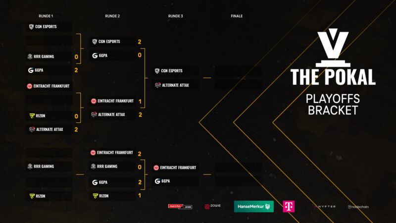 Image for the Tweet beginning: The Pokal Playoff Bracket sieht