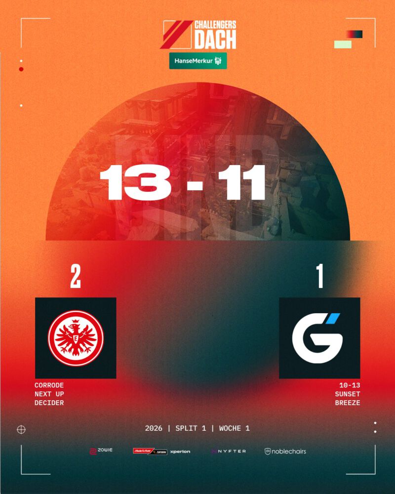 Image for the Tweet beginning: Bind geht, nach einem absoluten