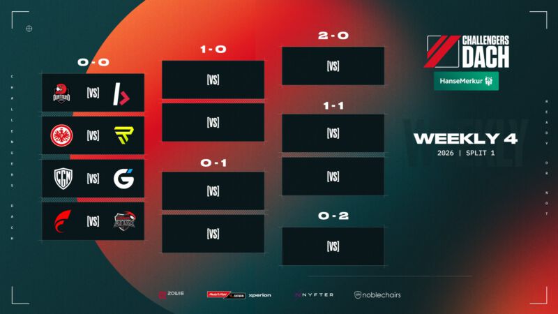 Image for the Tweet beginning: Wir sind im Endspurt!
Der letzte