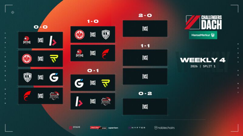Image for the Tweet beginning: Die Matchups für die zweite