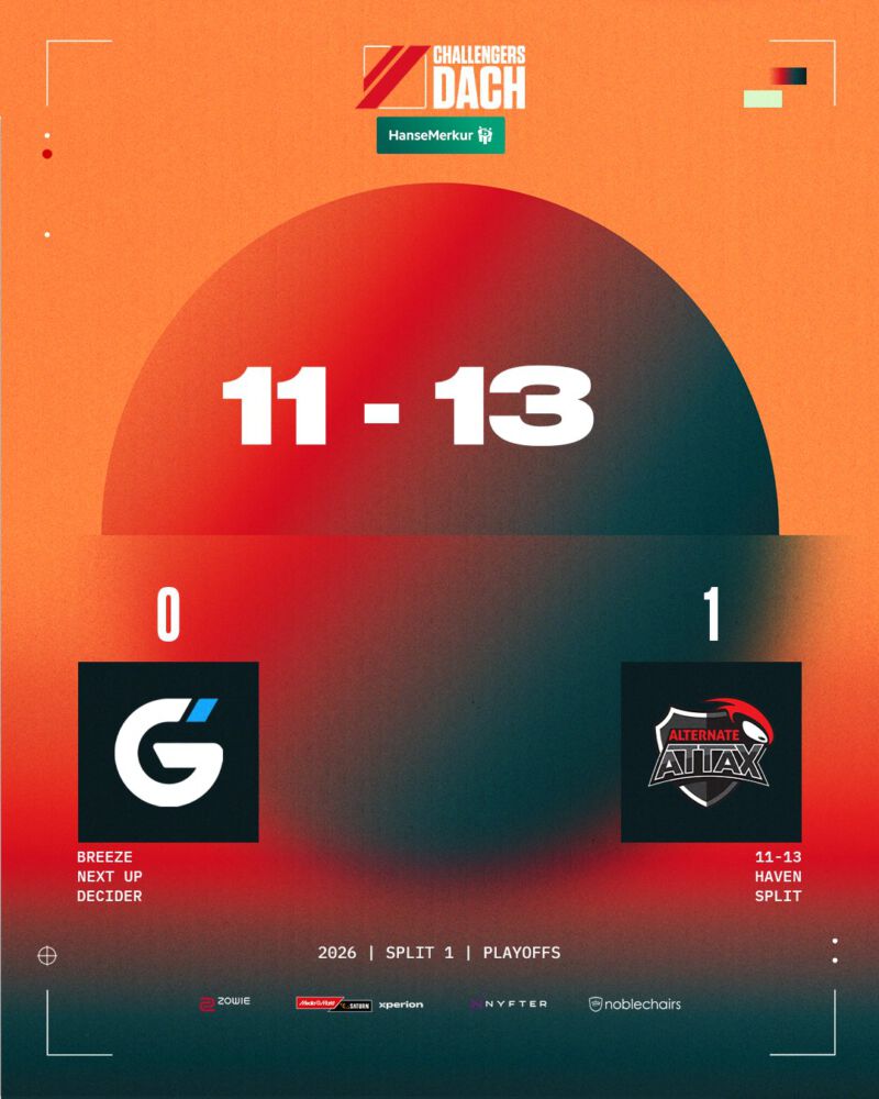 Image for the Tweet beginning: Trotz gutem Start von @6GPAcom