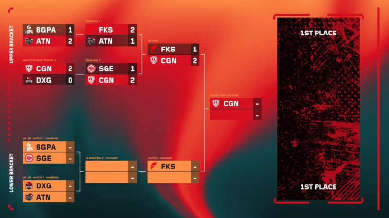 Image for the Tweet beginning: Alle Augen auf Hamburg und